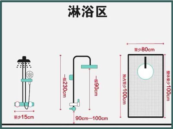 3-9平米衛(wèi)生間裝修怎么設(shè)計(jì)比較實(shí)用？小戶型也能做干濕分離