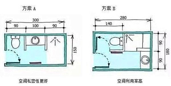 3-9平米衛(wèi)生間裝修怎么設(shè)計(jì)比較實(shí)用？小戶型也能做干濕分離