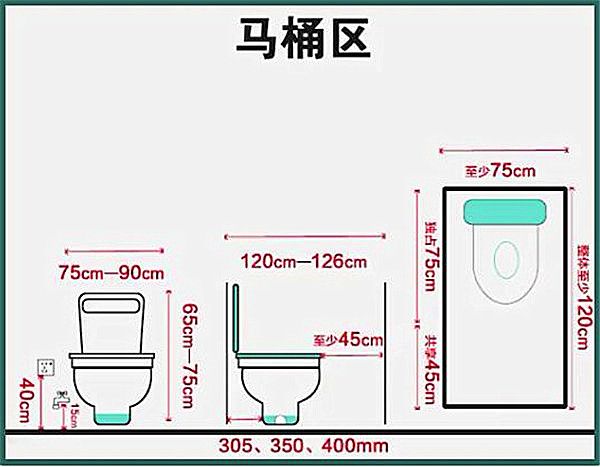 3-9平米衛(wèi)生間裝修怎么設(shè)計(jì)比較實(shí)用？小戶型也能做干濕分離