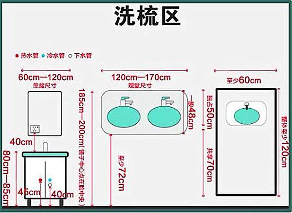 3-9平米衛(wèi)生間裝修怎么設(shè)計(jì)比較實(shí)用？小戶型也能做干濕分離